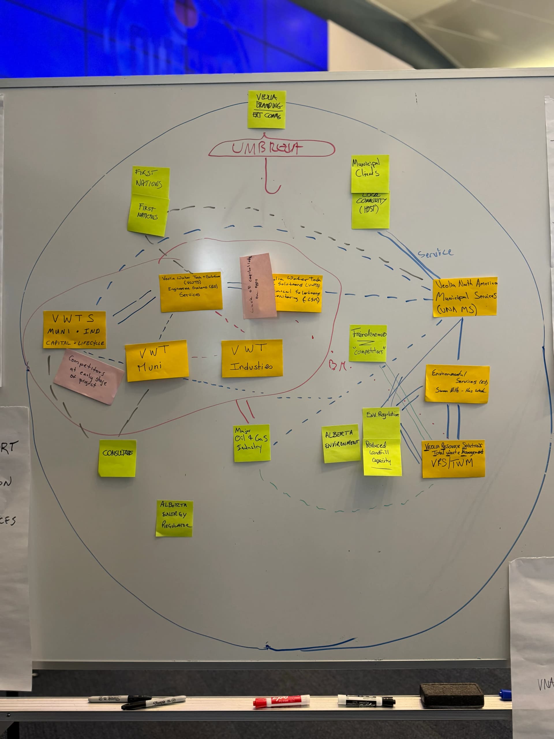 Cross-Business Line Collaboration Workshop for an Environmental Services Provider media 10