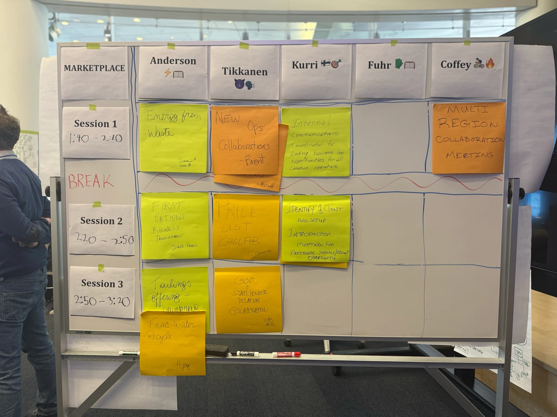 Cross-Business Line Collaboration Workshop for an Environmental Services Provider media 12